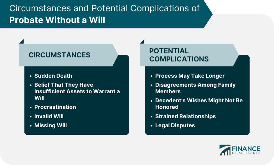 Circumstances and Potential Complications of Probate Without a Will