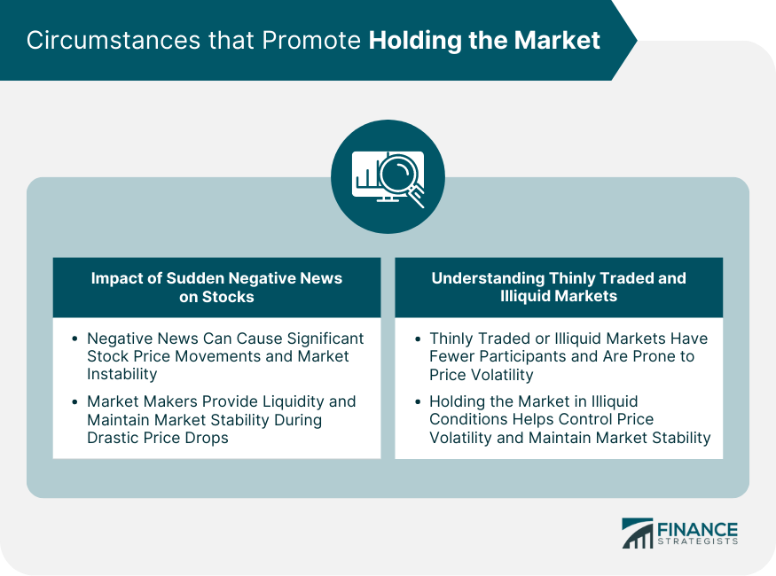 Circumstances that Promote Holding the Market