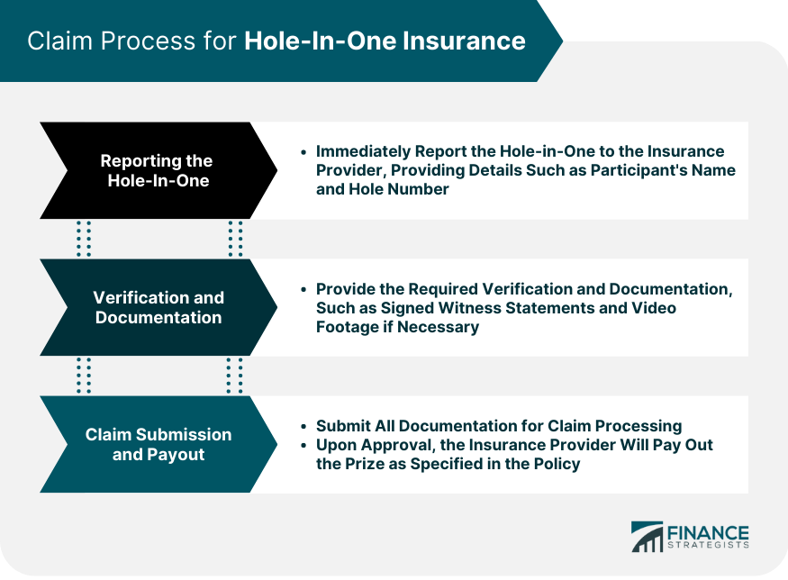 claim-process-for-hole-in-one-insurance