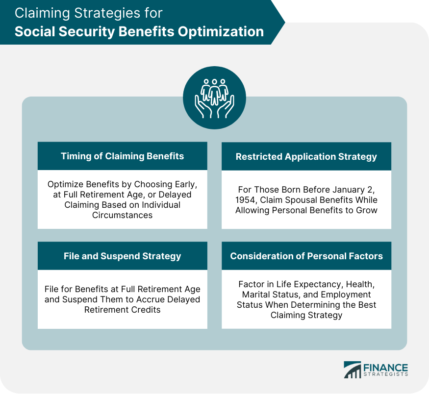 Claiming-Strategies-for-Social-Security-Benefits-Optimization