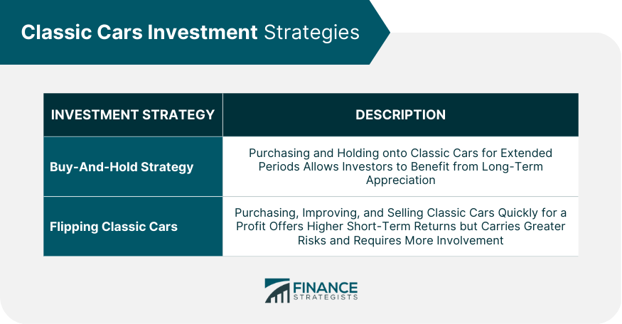 Classic Cars Investment Strategies