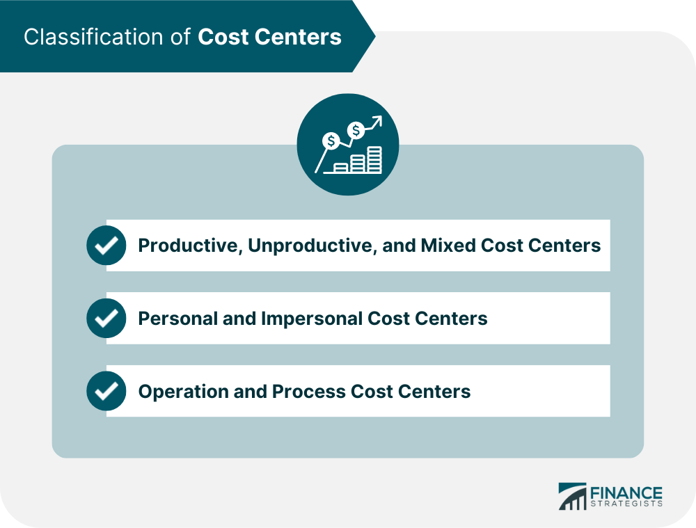 Classification of Cost Centers