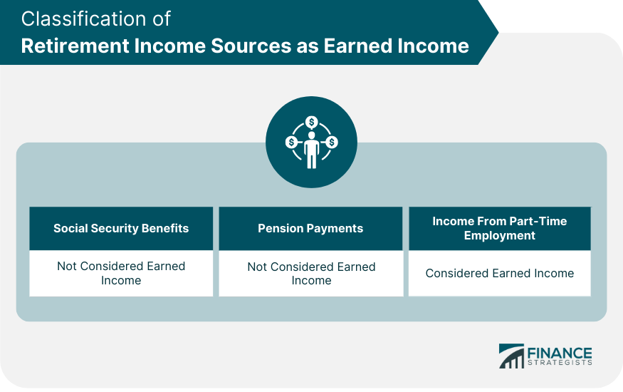 Classification of Retirement Income Sources as Earned Income