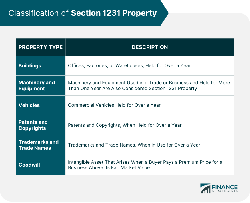 Classification of Section 1231 Property