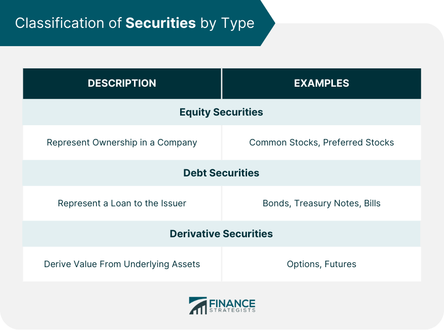 Classification of Securities by Type