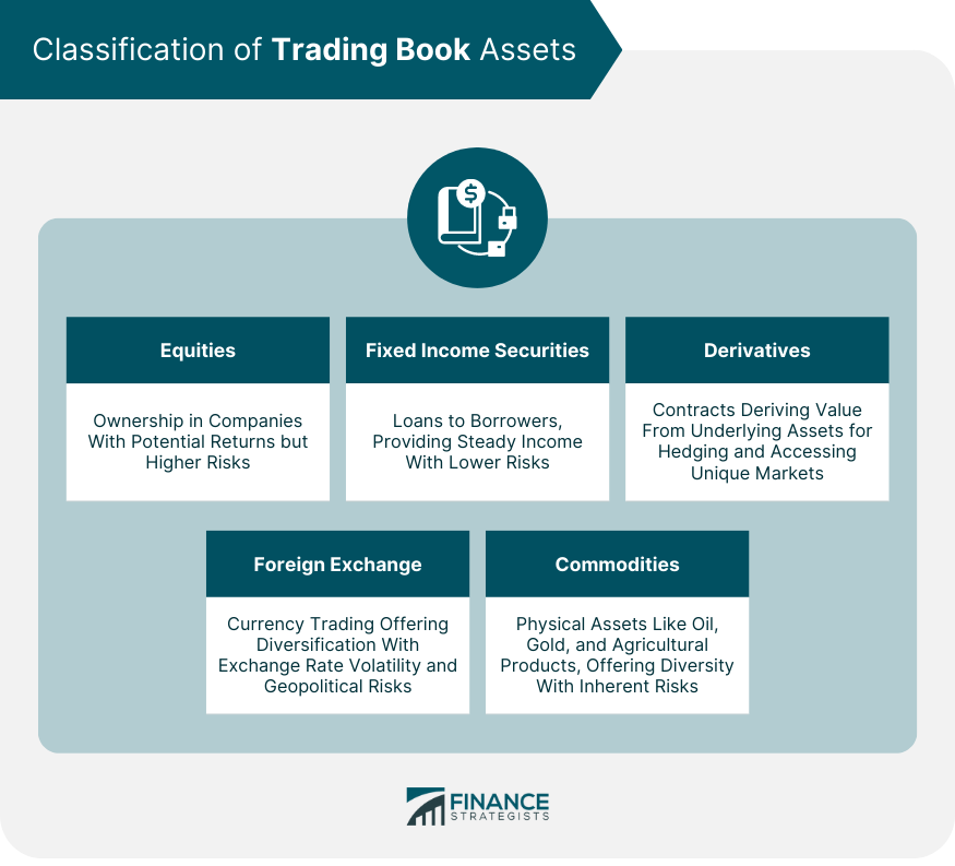 Classification of Trading Book Assets