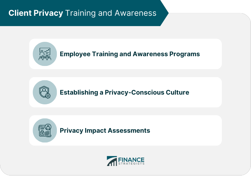 Client Privacy Training and Awareness