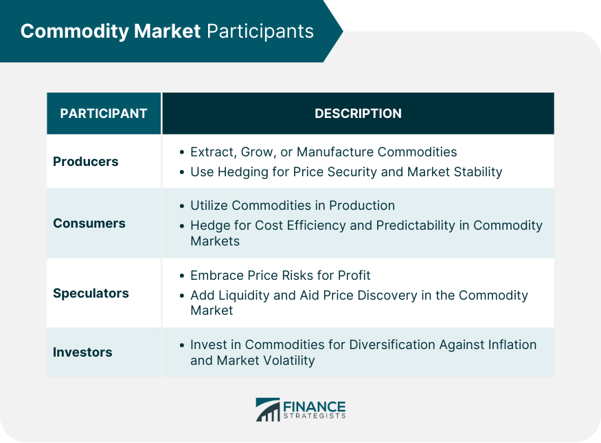 Commodity Market Participants