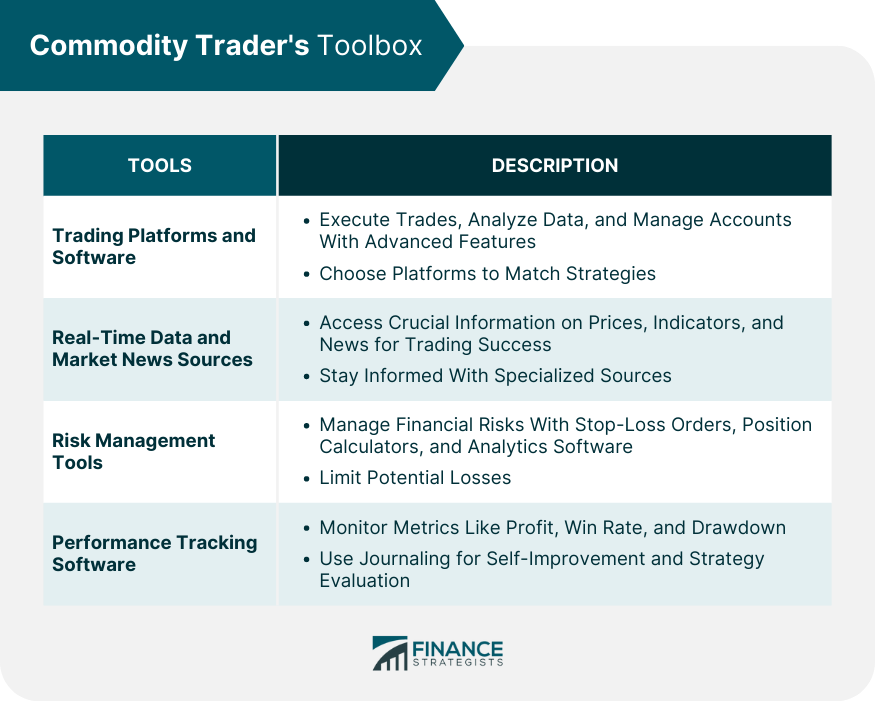 Commodity Trader's Toolbox