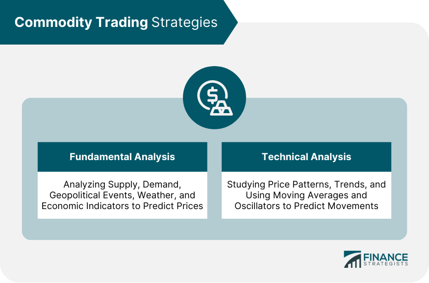 Commodity Trading Strategies