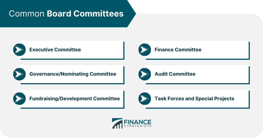 Common Board Committees