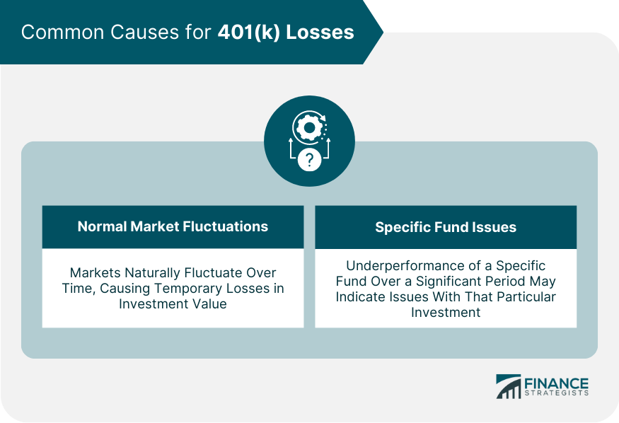 Common Causes for 401(k) Losses