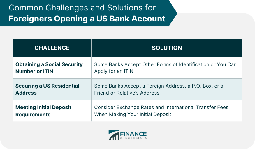 Common Challenges and Solutions for Foreigners Opening a US Bank Account