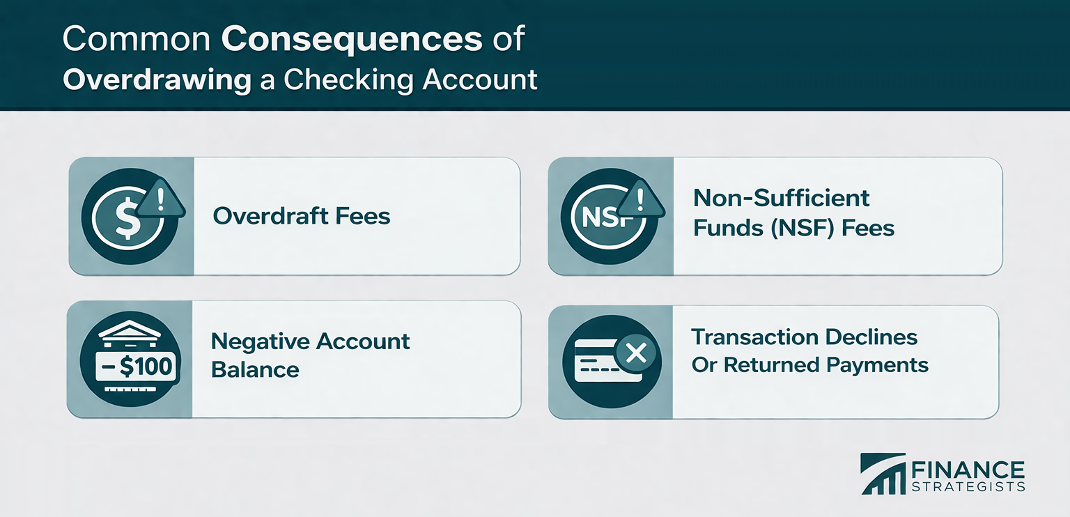 Common Consequences of Overdrawing a Checking Account