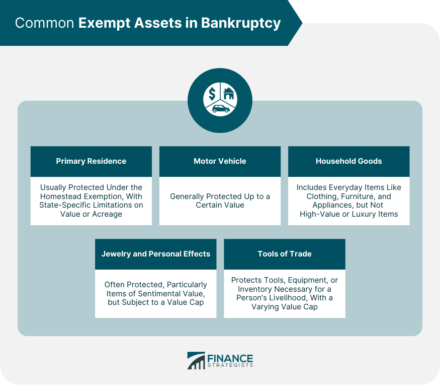 Common Exempt Assets in Bankruptcy