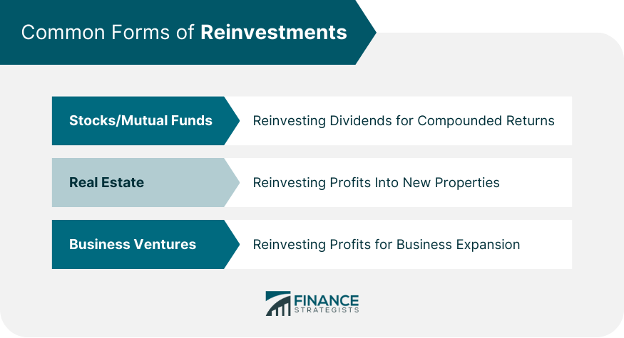 Common Forms of Reinvestments