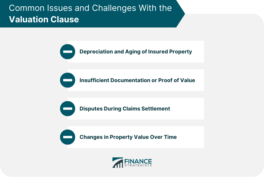 Common Issues and Challenges With the Valuation Clause