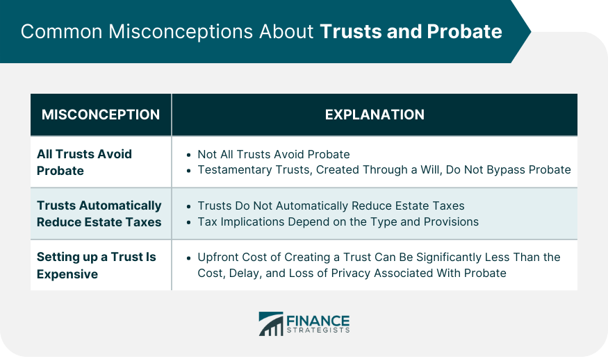 Common Misconceptions About Trusts and Probate