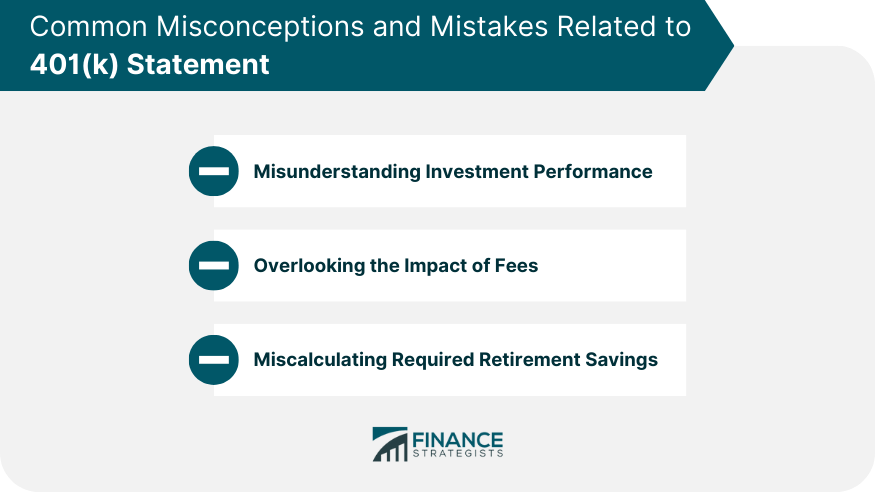 Common Misconceptions and Mistakes Related to 401(k) Statement