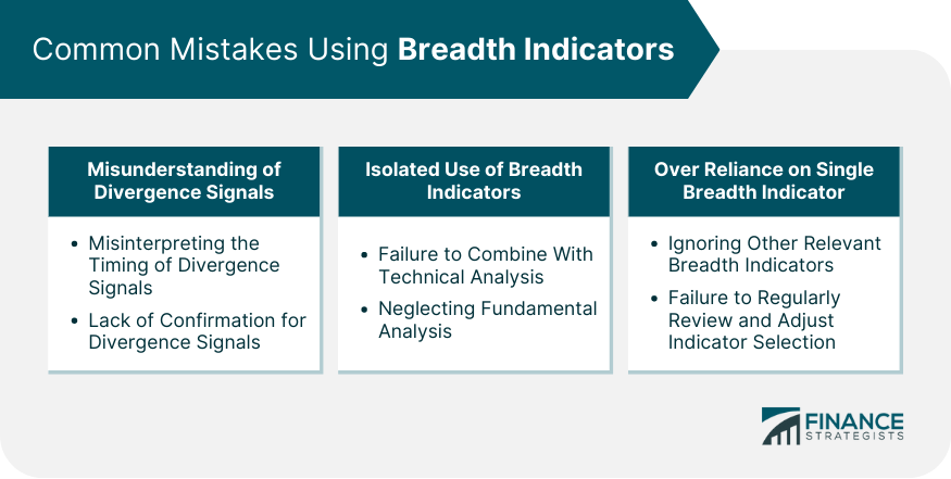 Common Mistakes Using Breadth Indicators