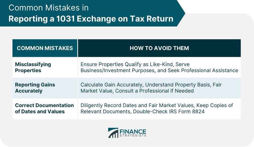 Common Mistakes in Reporting for Reporting a 1031 Exchange on Tax Return