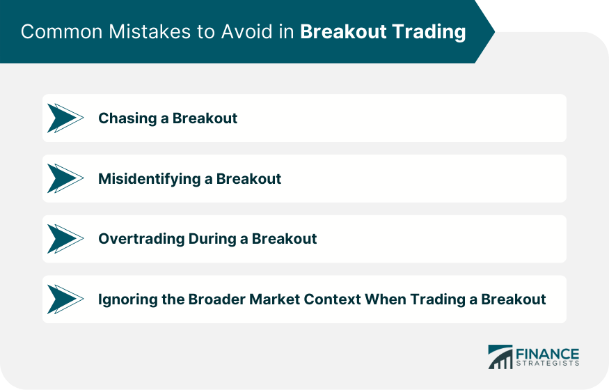 Common Mistakes to Avoid in Breakout Trading