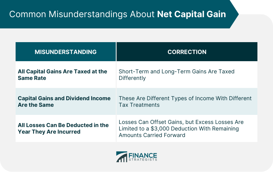 Common Misunderstandings About Net Capital Gain