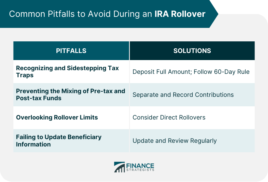 Common Pitfalls to Avoid During an IRA Rollover