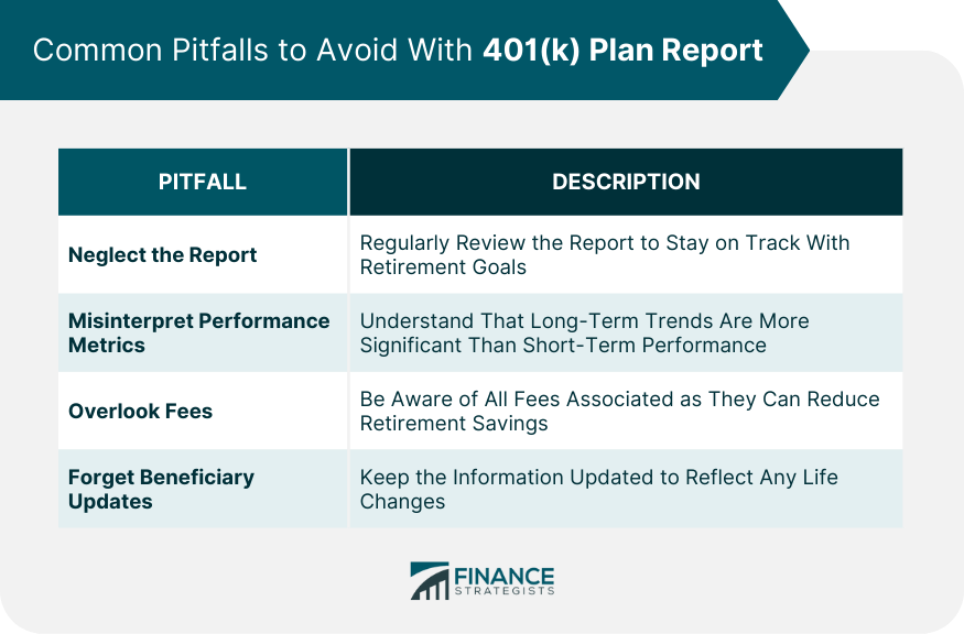 Common Pitfalls to Avoid With 401(k) Plan Report