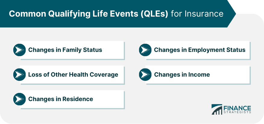 Common Qualifying Life Events (QLEs) for Insurance