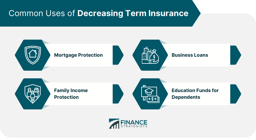 Common Uses of Decreasing Term Insurance