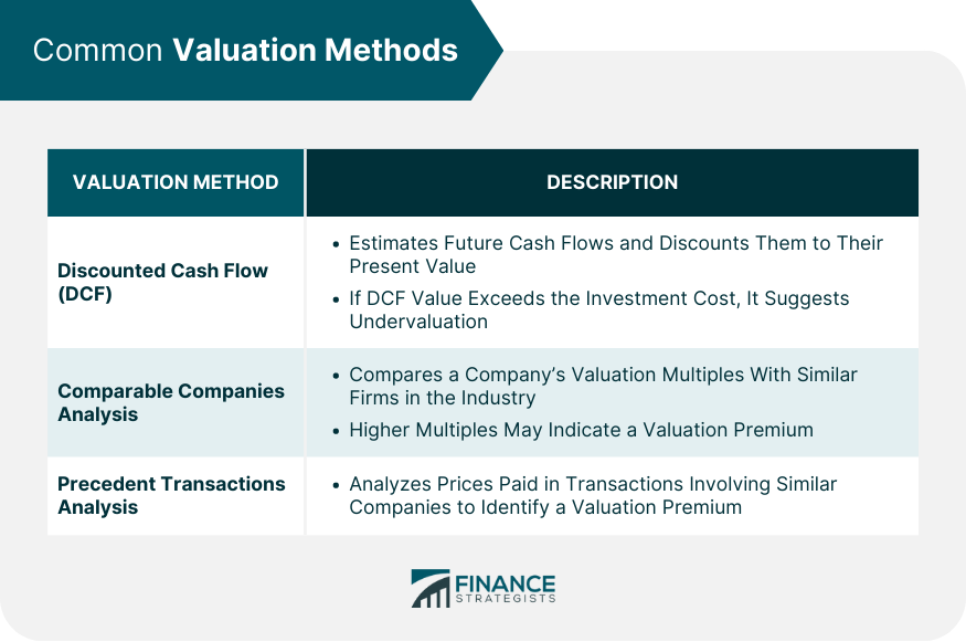 Common Valuation Methods