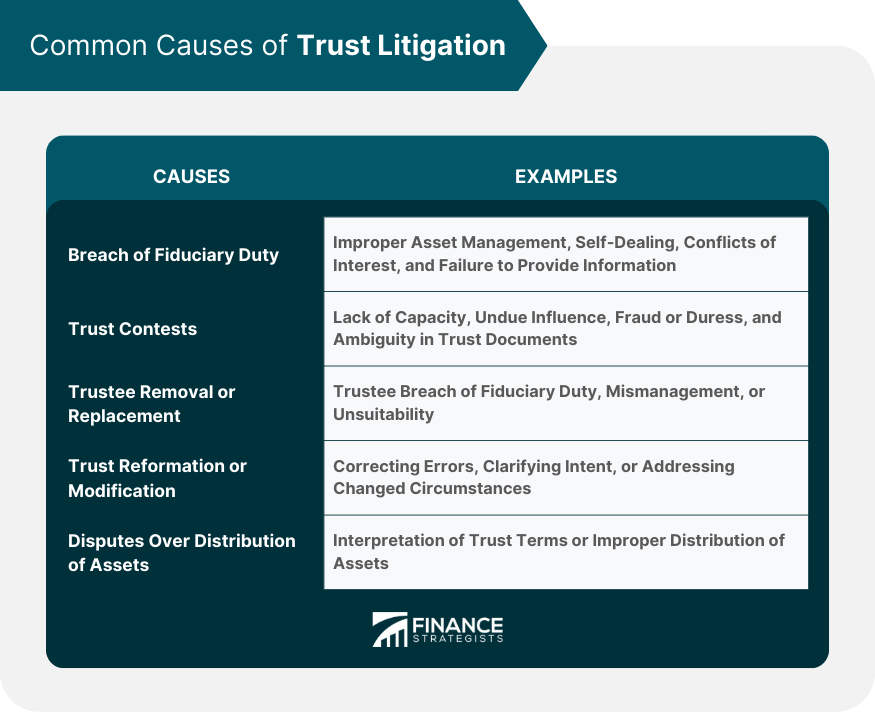 Common-Causes-of-Trust-Litigation