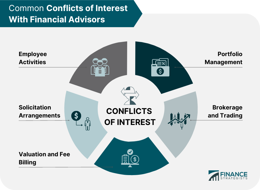 Common Conflicts of Interest With Financial Advisors