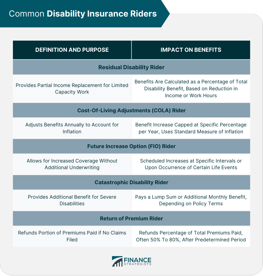 Common Disability Insurance Riders