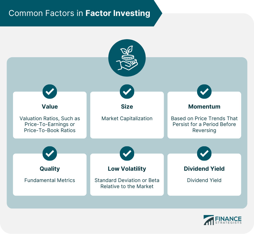 Common Factors in Factor Investing