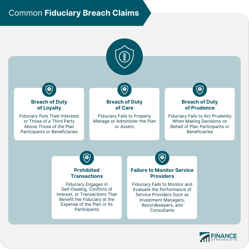 Common Fiduciary Breach Claims