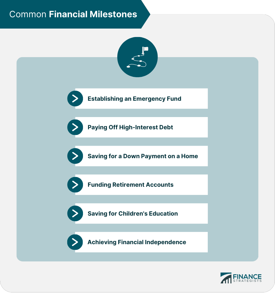 Common Financial Milestones