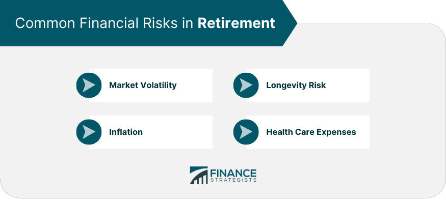 Common Financial Risks in Retirement