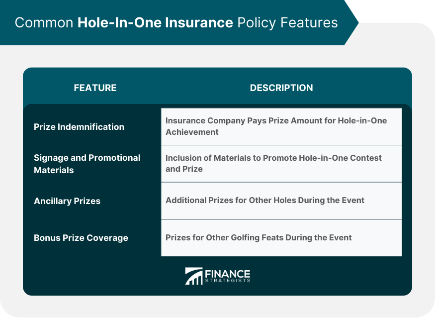 common-hole-in-one-insurance-policy-features