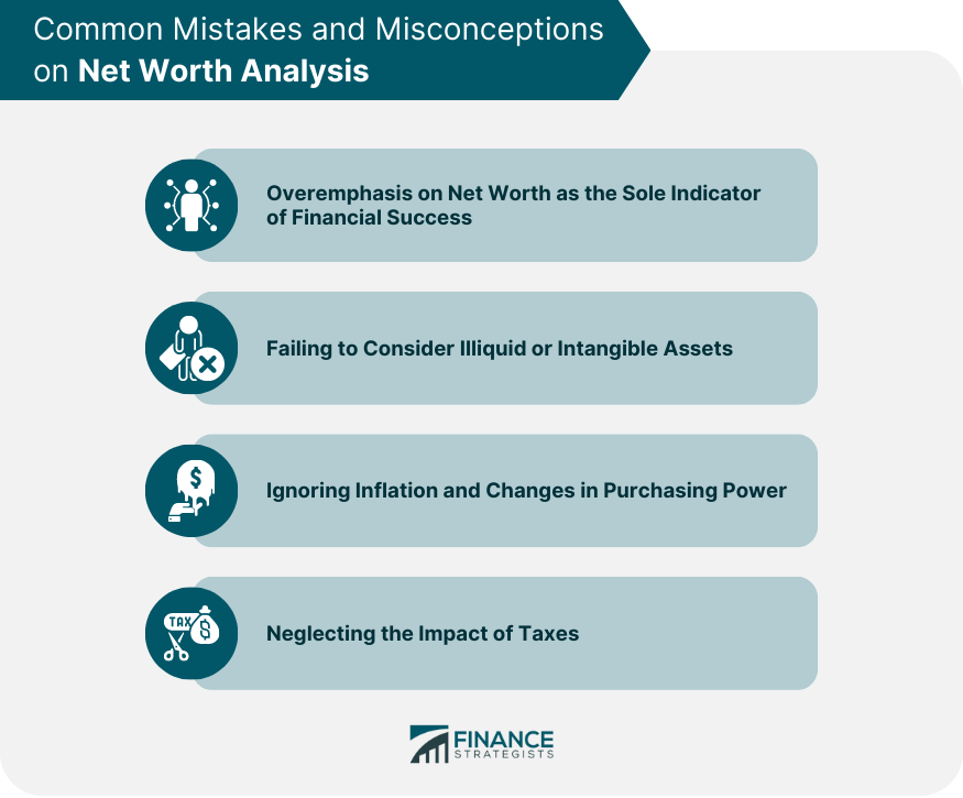 Common Mistakes and Misconceptions on Net Worth Analysis