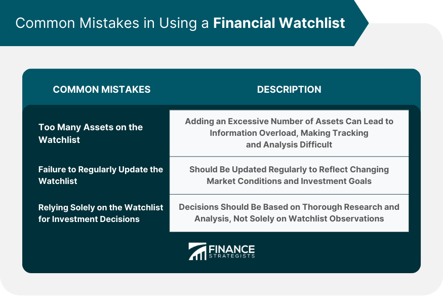 common-mistakes-in-using-a-financial-watchlist