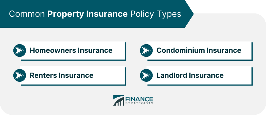 Common-Property-Insurance-Policy-Types