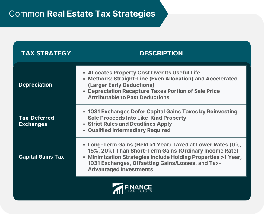 Common-Real-Estate-Tax-Strategies