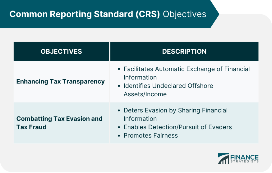 Common-Reporting-Standard-(CRS)-Objectives
