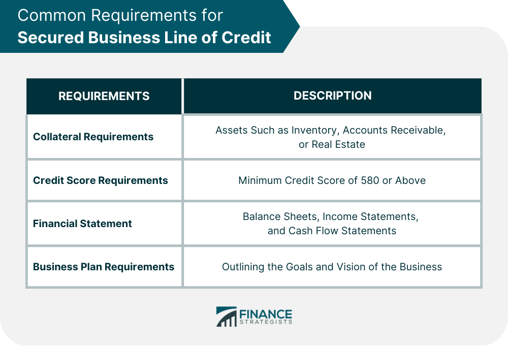 Common Requirements for Secured Business Line of Credit