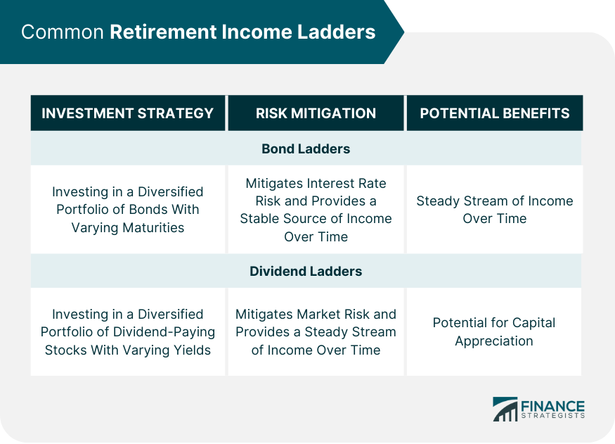 Common-Retirement-Income-Ladders
