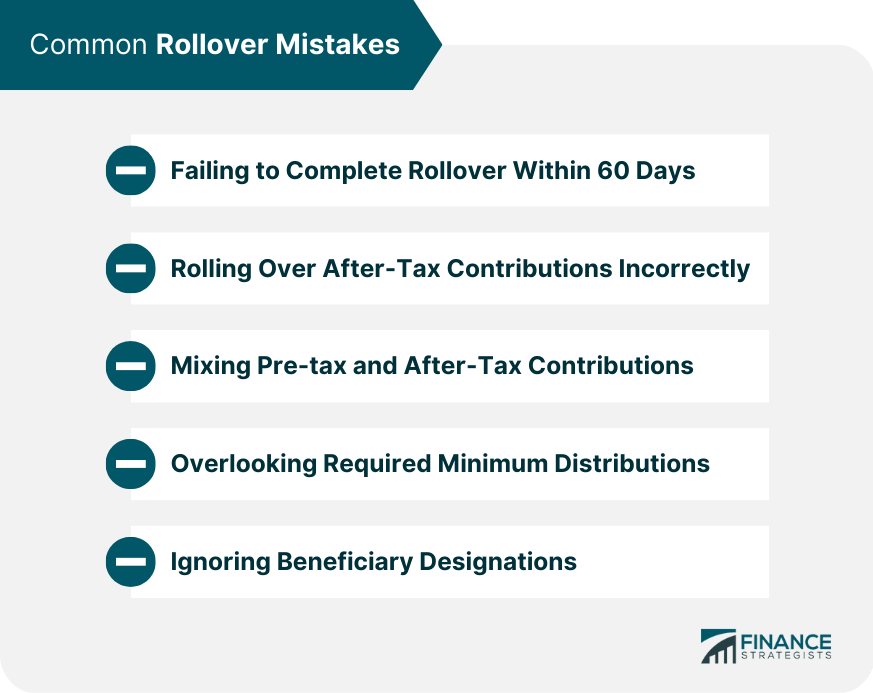 Common Rollover Mistakes