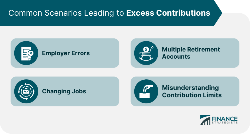 Common Scenarios Leading to Excess Contributions