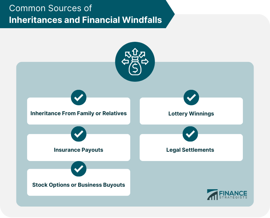 Common Sources of Inheritances and Financial Windfalls